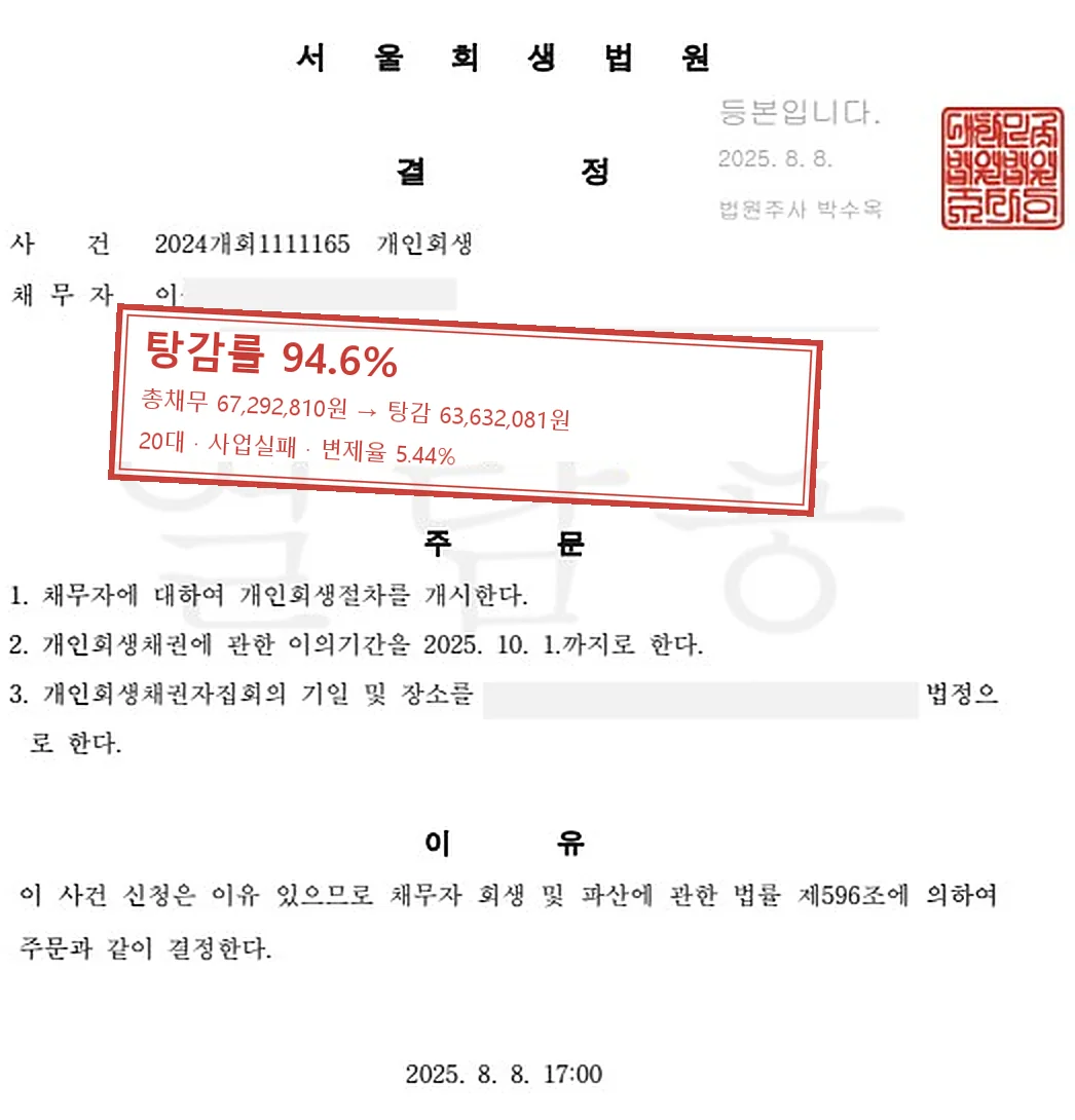 사업실패 개인회생 인가 사례 — 탕감률 94.6%
