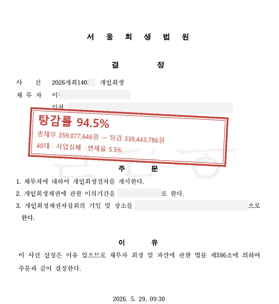 사업실패 개인회생 인가 사례 — 탕감률 94.5%