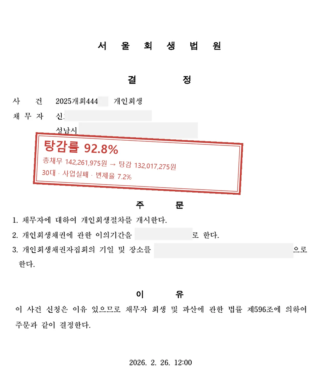 사업실패 개인회생 인가 사례 — 탕감률 92.8%