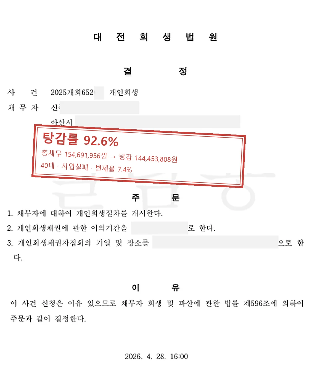 사업실패 개인회생 인가 사례 — 탕감률 92.6%