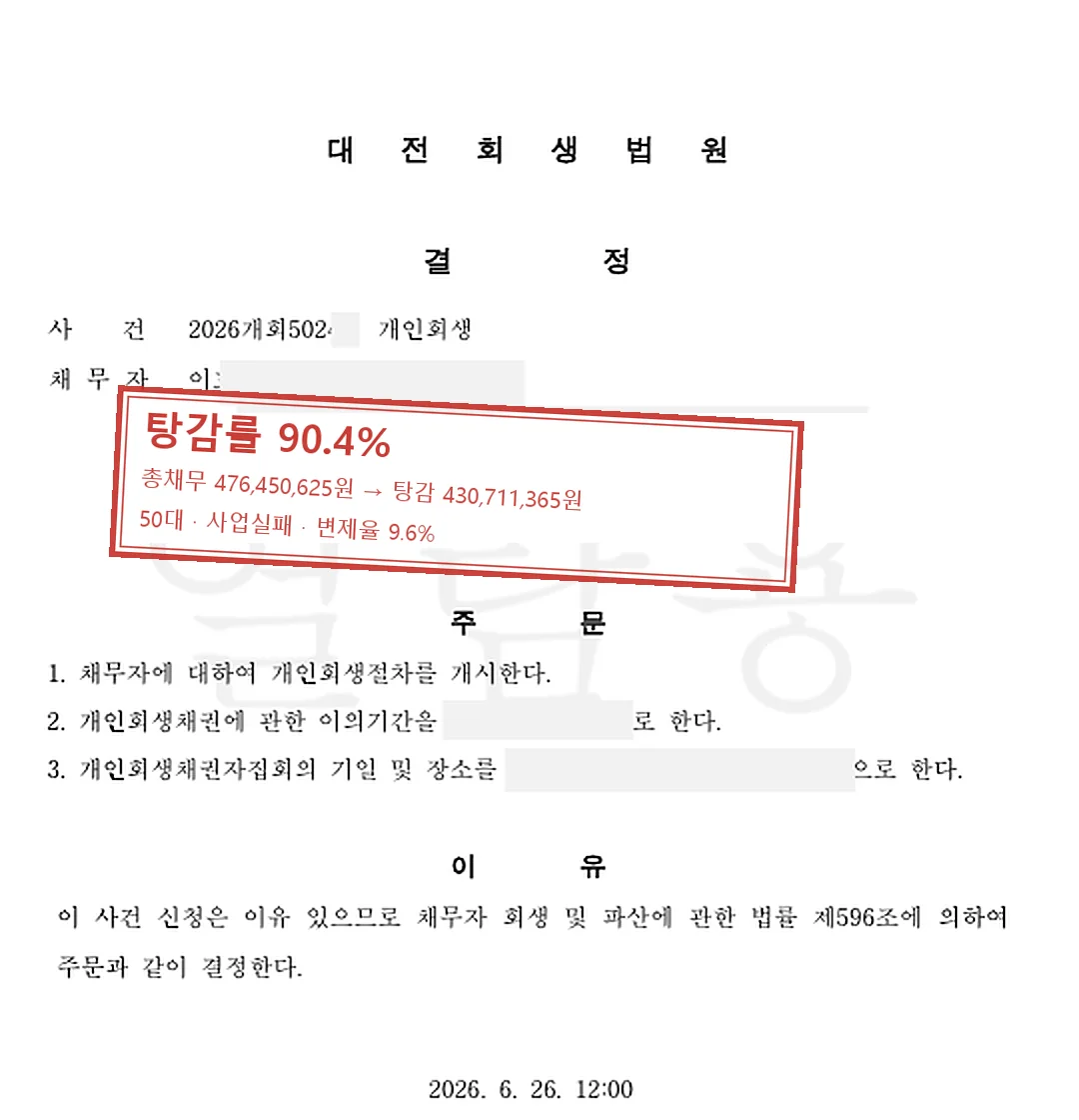 사업실패 개인회생 인가 사례 — 탕감률 90.4%