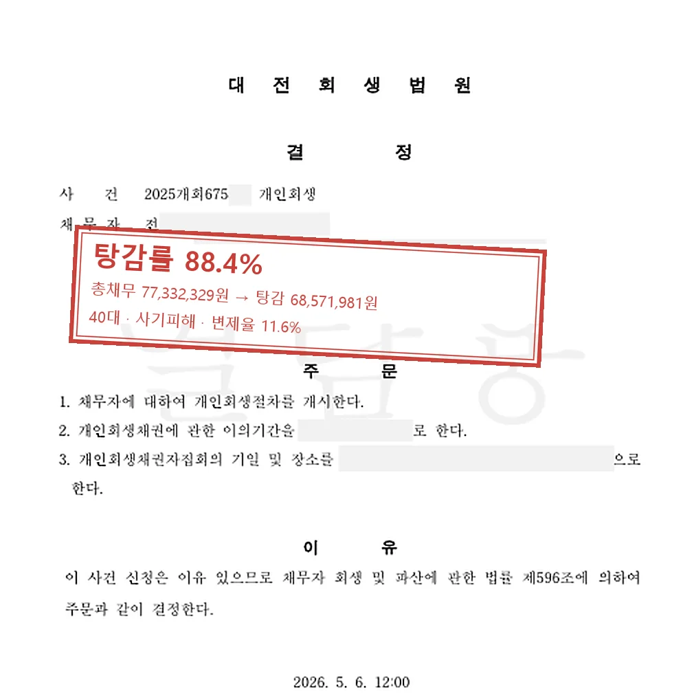 사기피해 개인회생 인가 사례 — 탕감률 88.4%