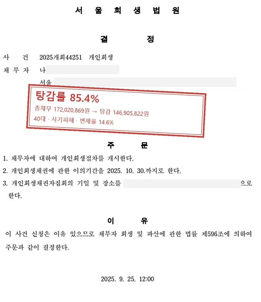 사기피해 개인회생 인가 사례 — 탕감률 85.4%