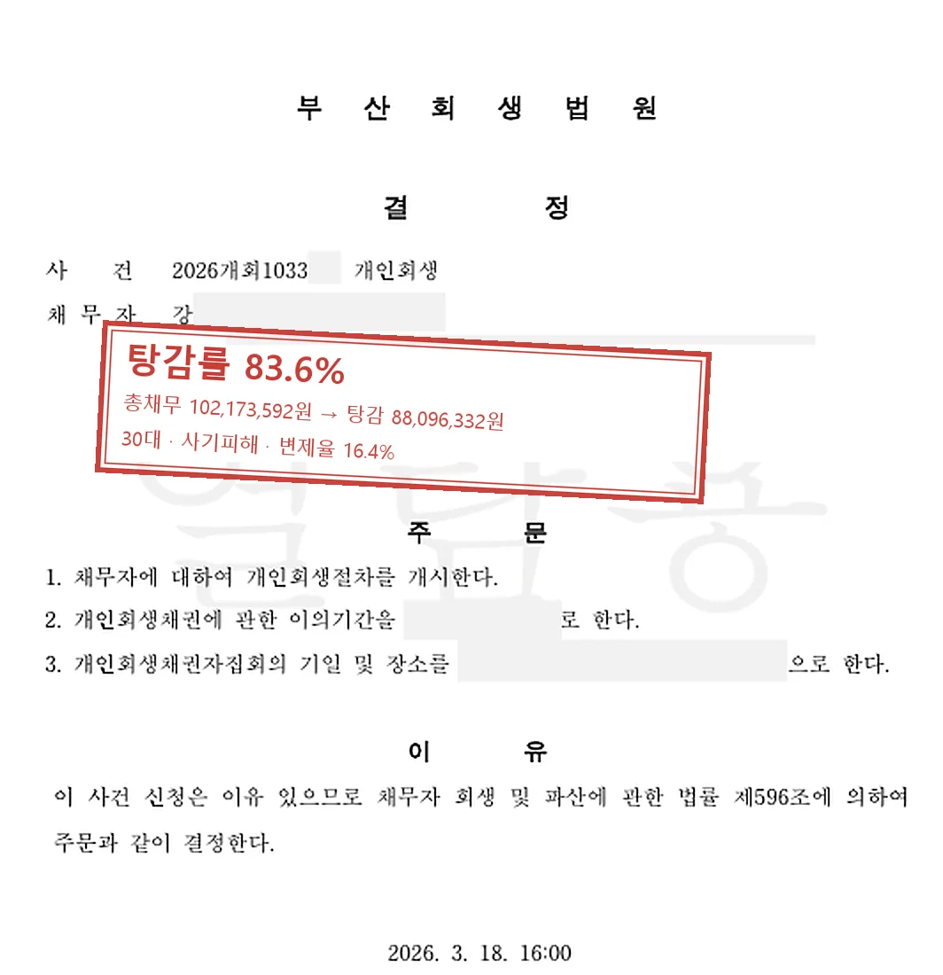 사기피해 개인회생 인가 사례 — 탕감률 83.6%