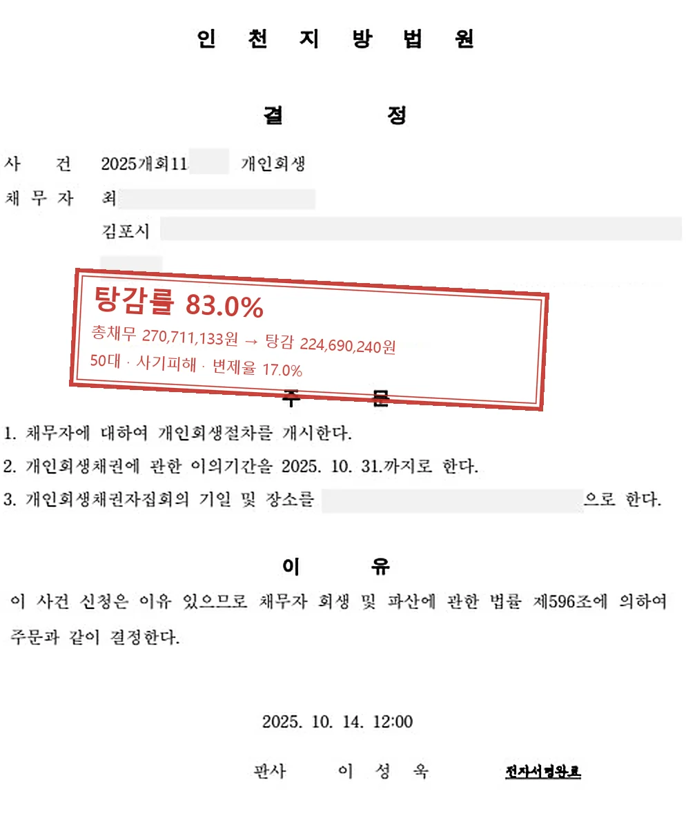 사기피해 개인회생 인가 사례 — 탕감률 83.0%