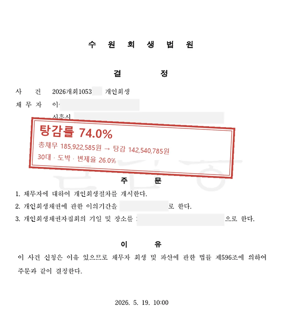 도박 개인회생 인가 사례 — 탕감률 74.0%