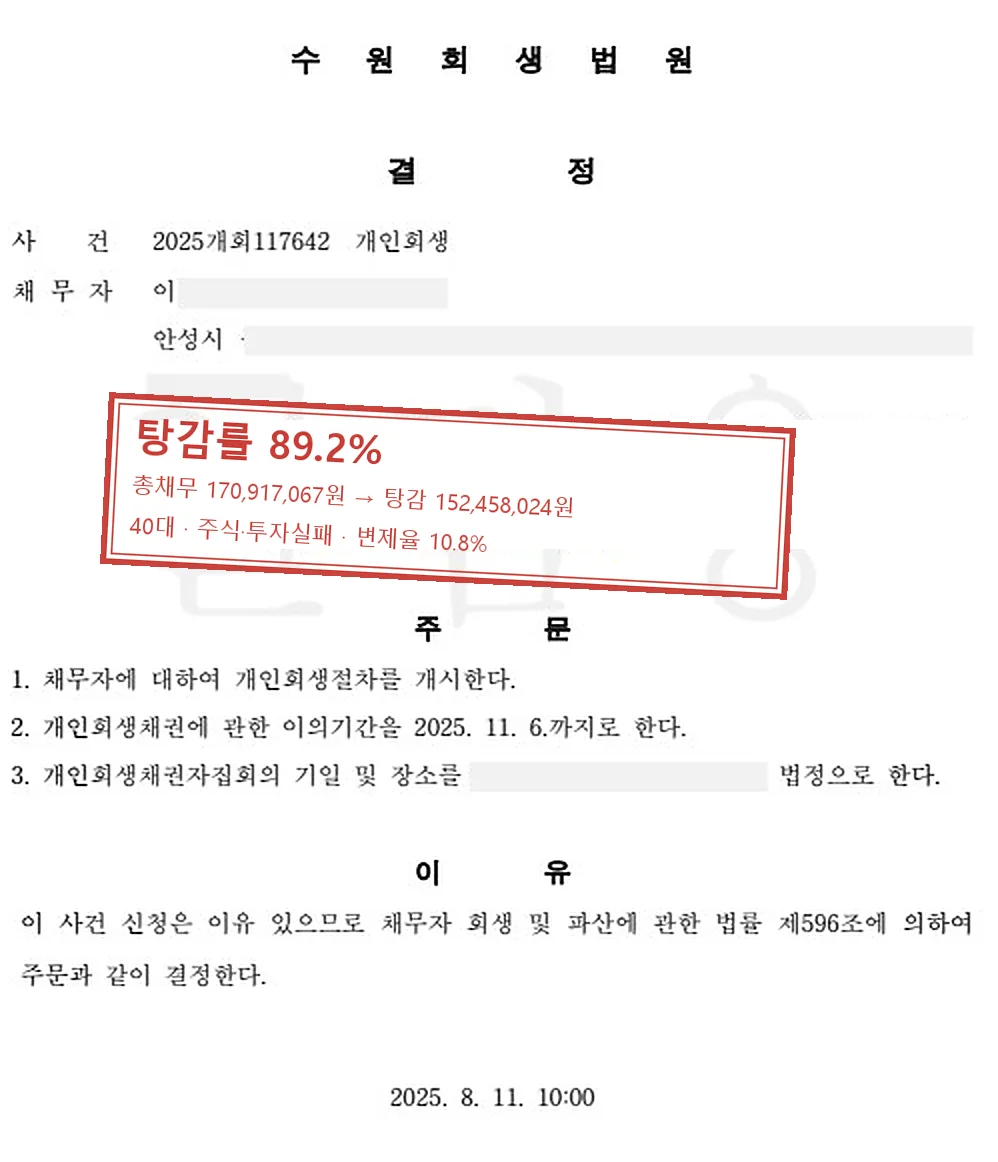 주식·투자실패 개인회생 인가 사례 — 탕감률 89.2%