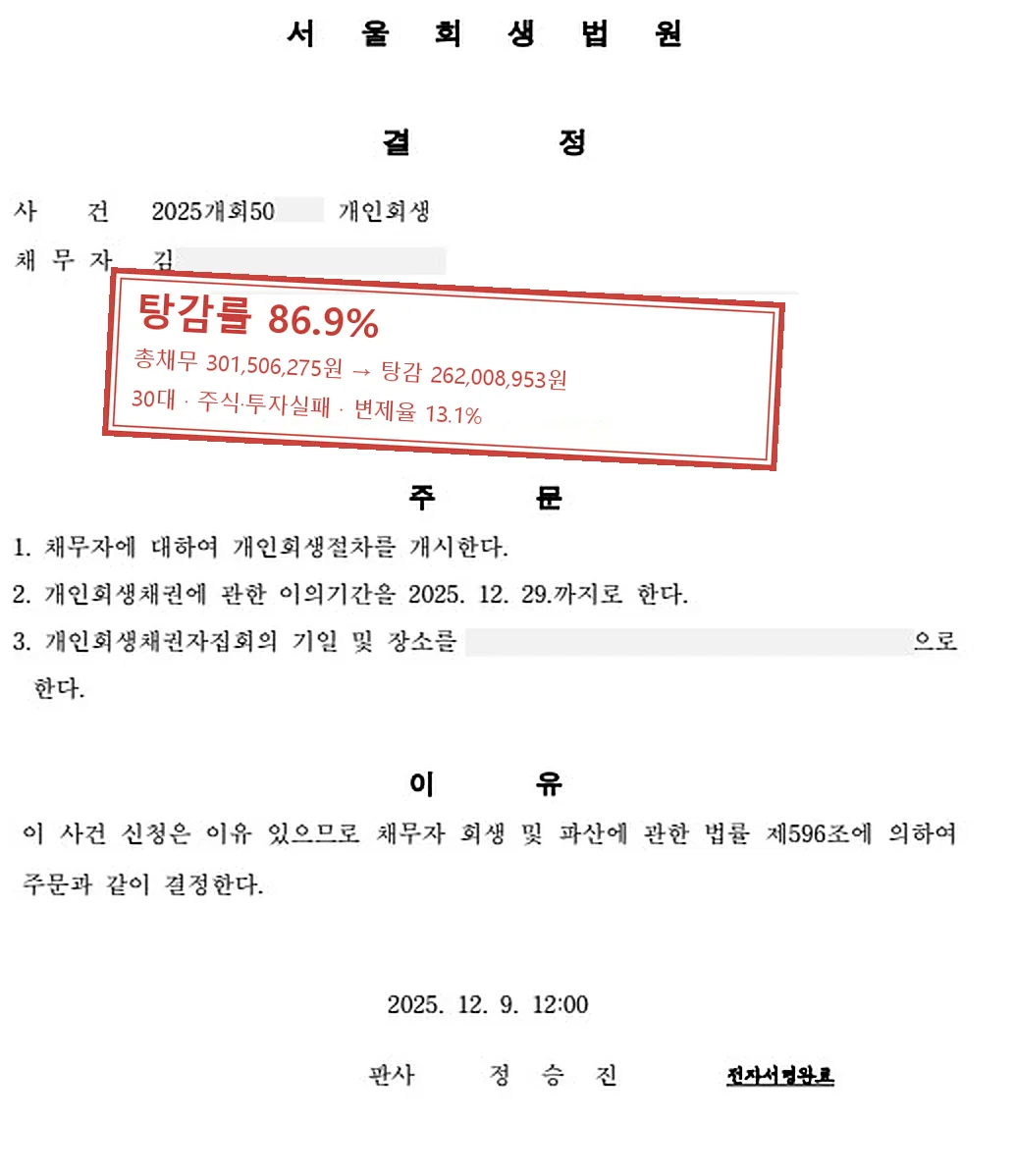 주식·투자실패 개인회생 인가 사례 — 탕감률 86.9%
