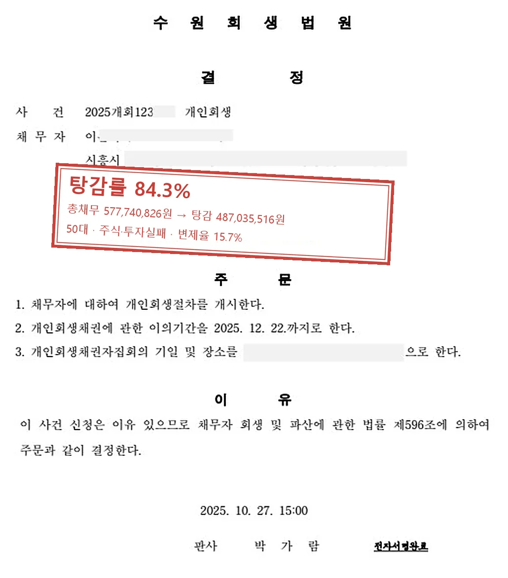 주식·투자실패 개인회생 인가 사례 — 탕감률 84.3%