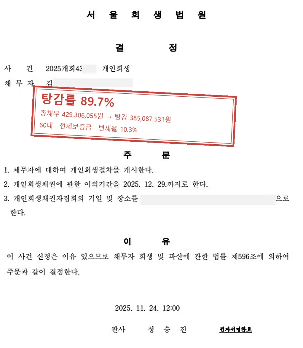 전세보증금 개인회생 인가 사례 — 탕감률 89.7%