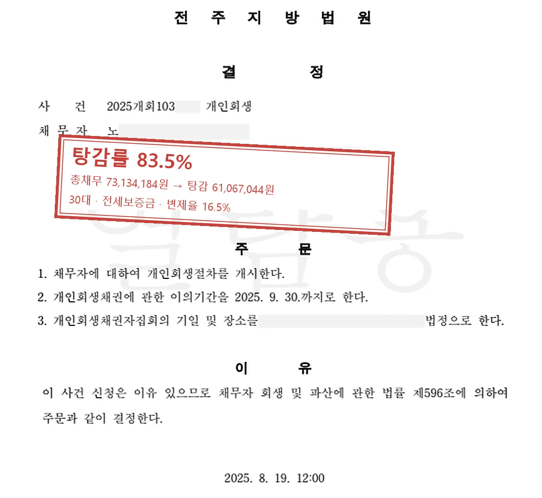 전세보증금 개인회생 인가 사례 — 탕감률 83.5%