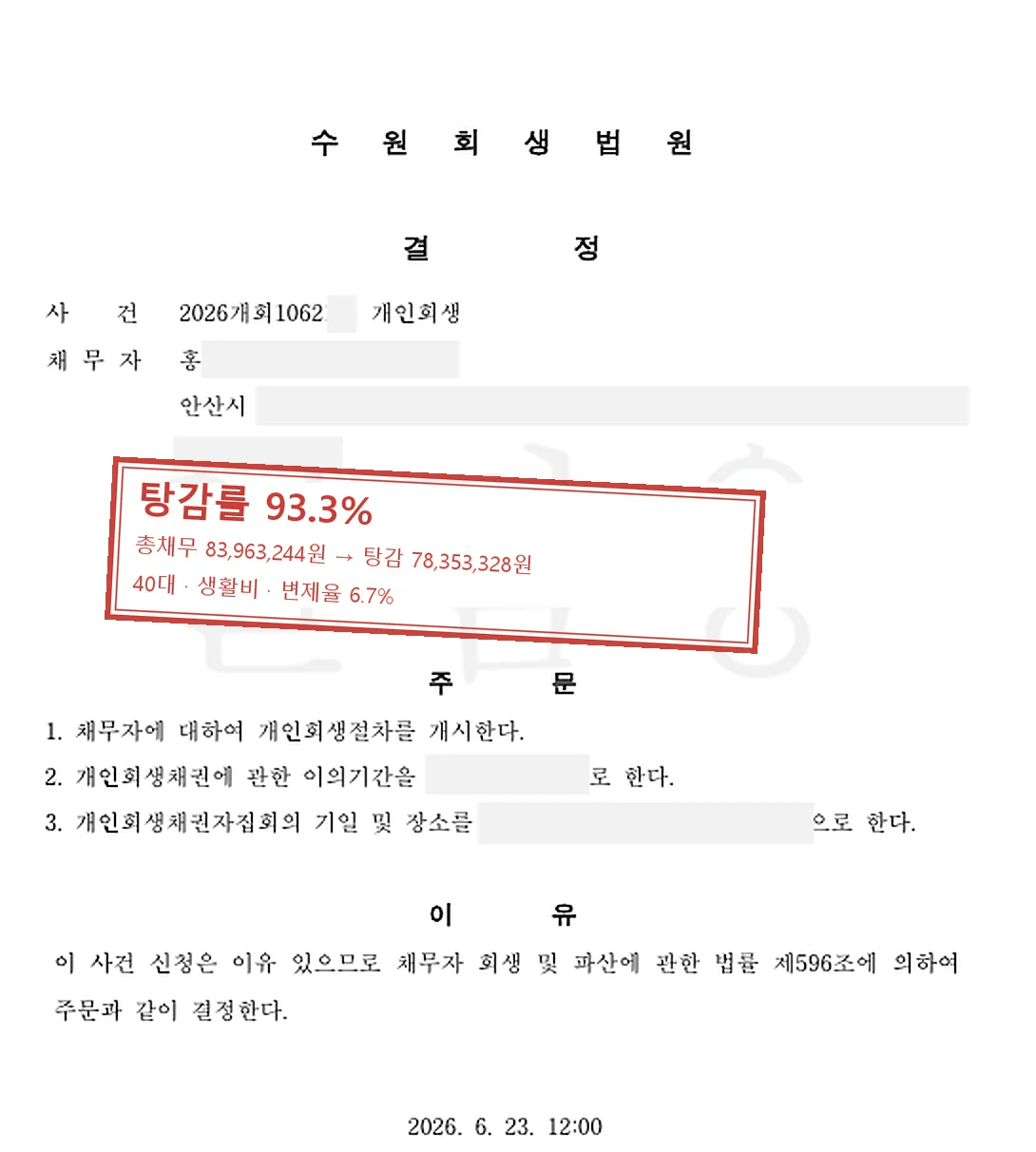 생활비 개인회생 인가 사례 — 탕감률 93.3%
