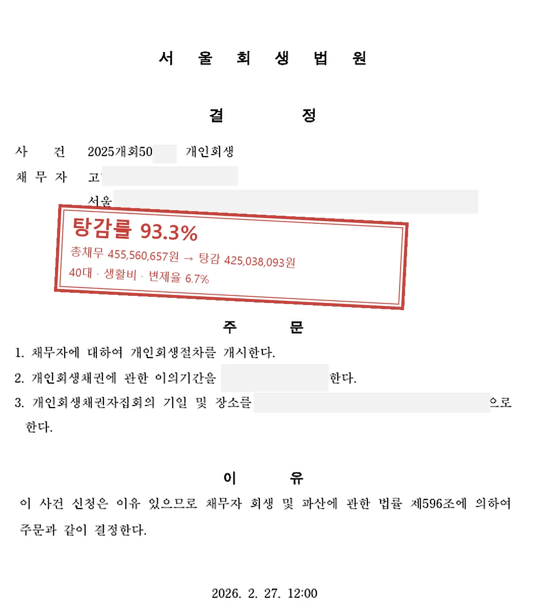 생활비 개인회생 인가 사례 — 탕감률 93.3%