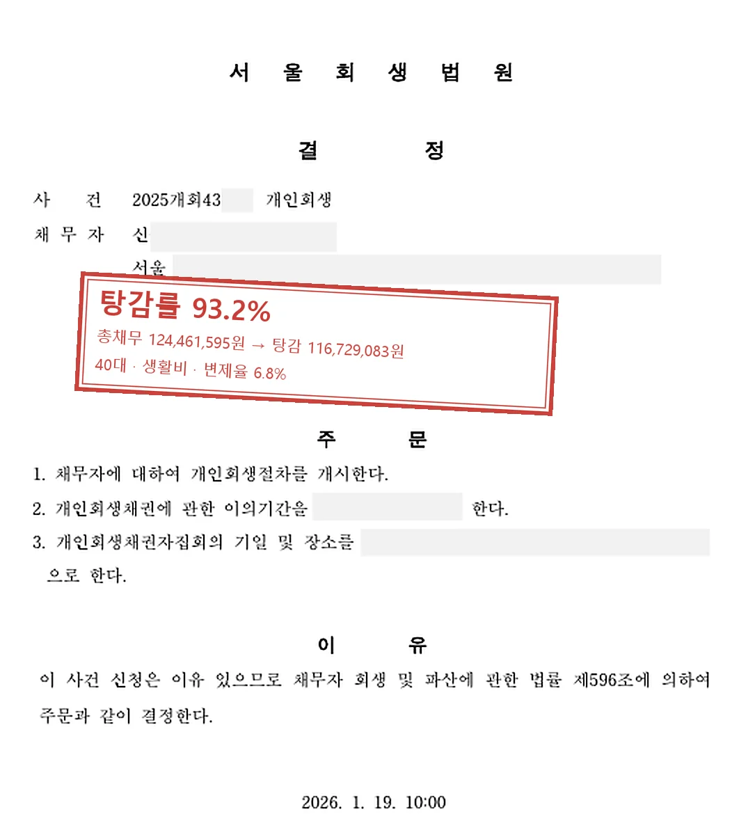 생활비 개인회생 인가 사례 — 탕감률 93.2%