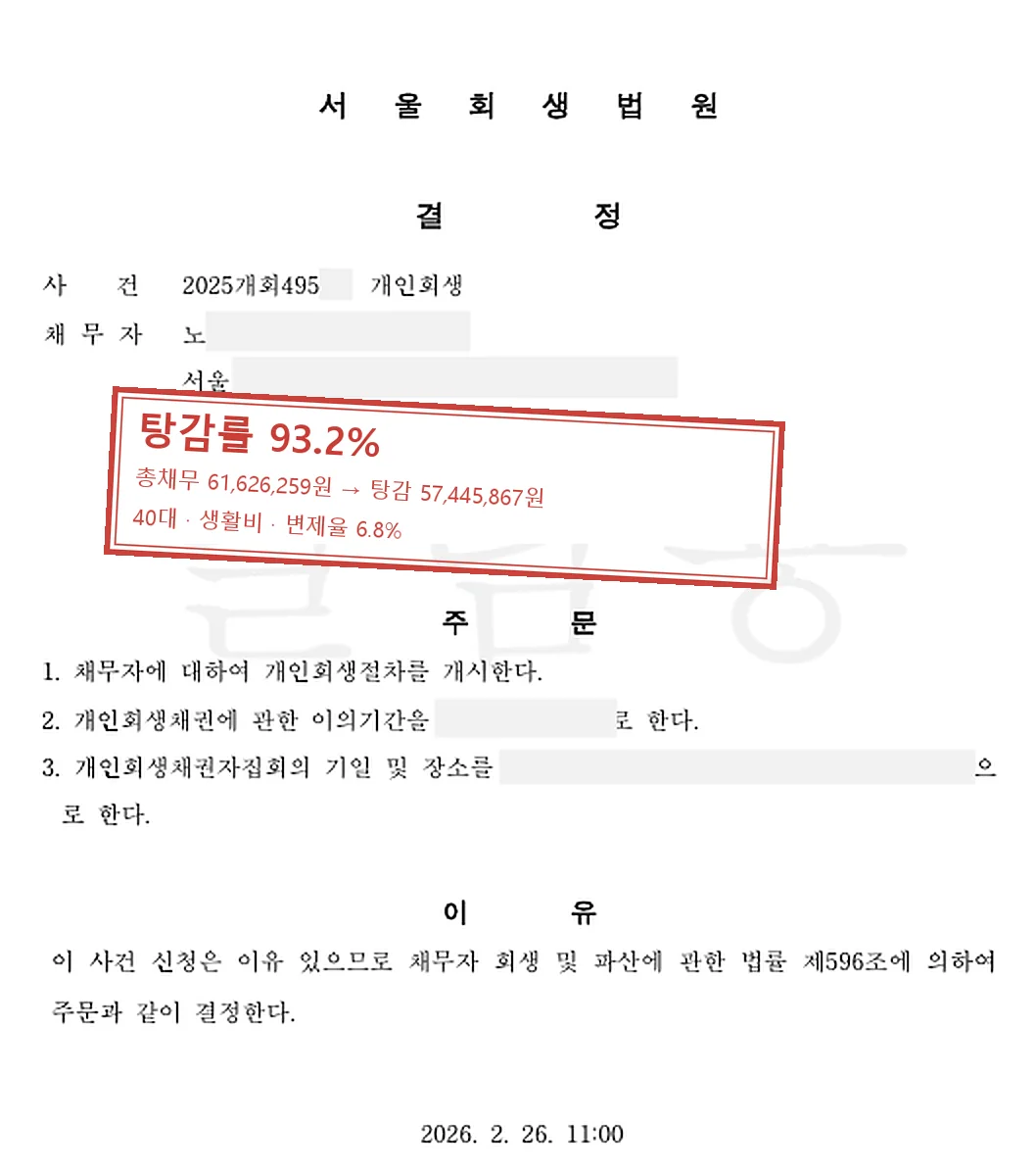 생활비 개인회생 인가 사례 — 탕감률 93.2%