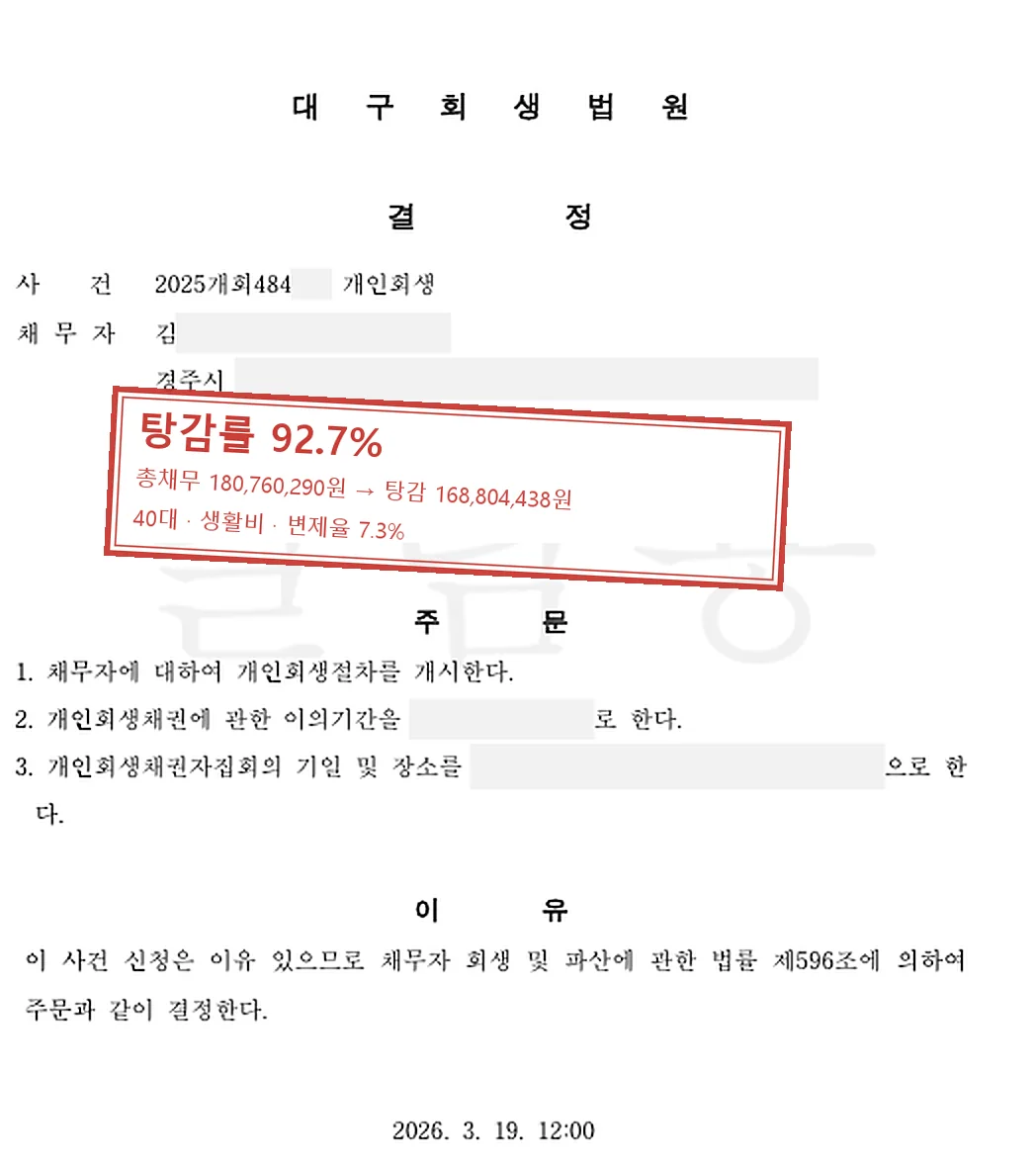 생활비 개인회생 인가 사례 — 탕감률 92.7%