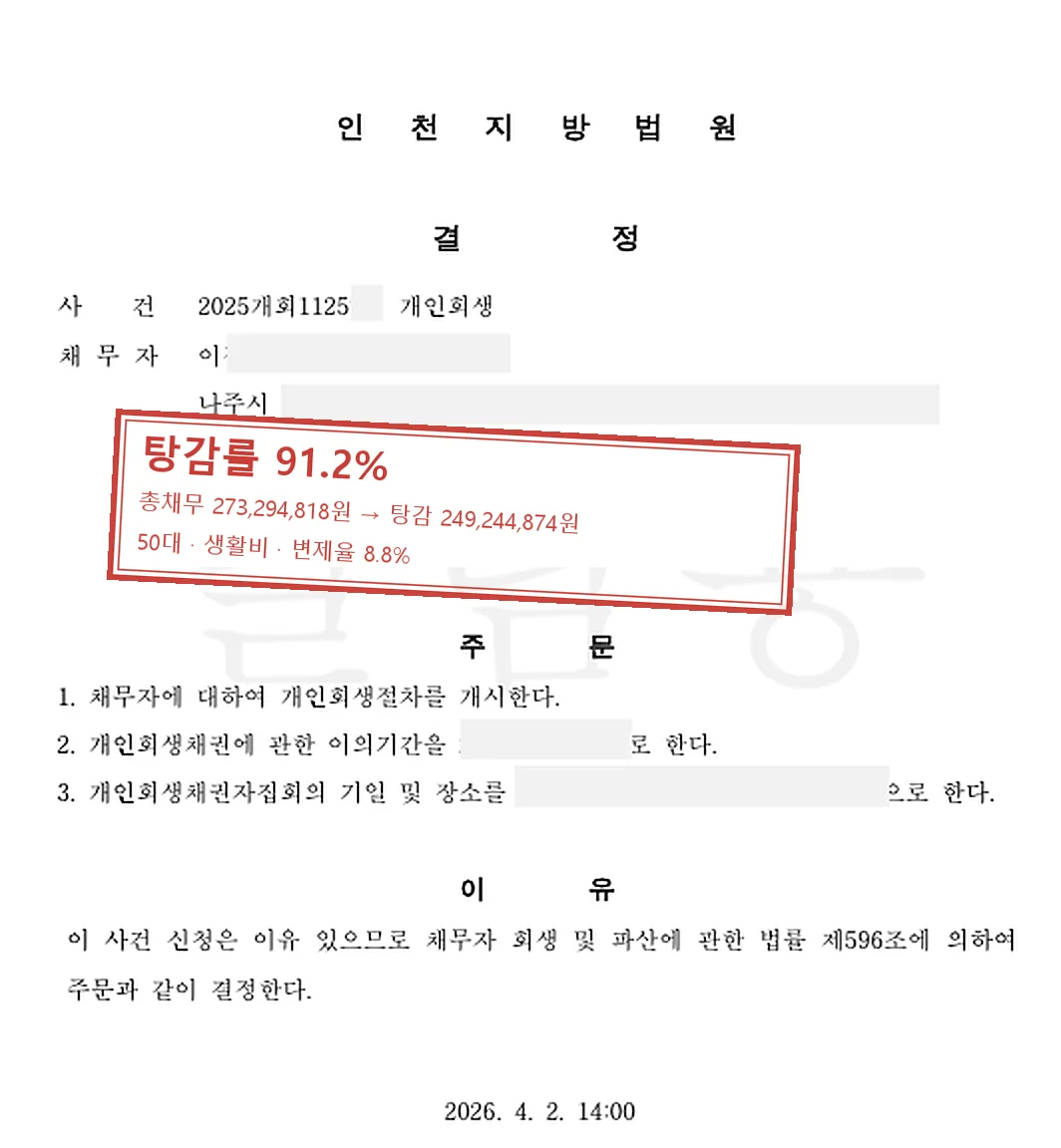 생활비 개인회생 인가 사례 — 탕감률 91.2%