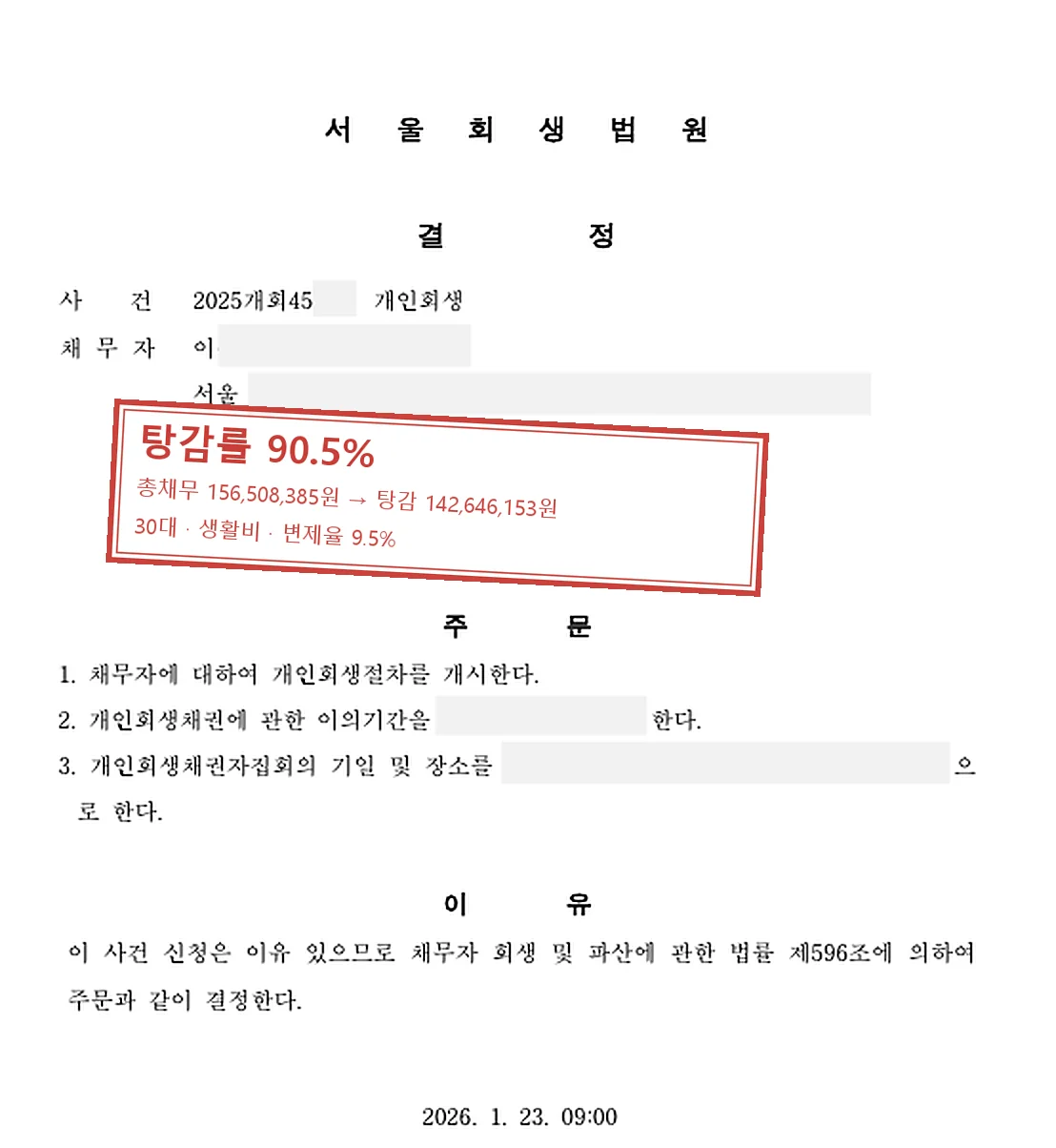 생활비 개인회생 인가 사례 — 탕감률 90.5%