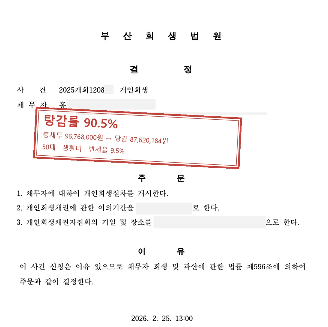 생활비 개인회생 인가 사례 — 탕감률 90.5%