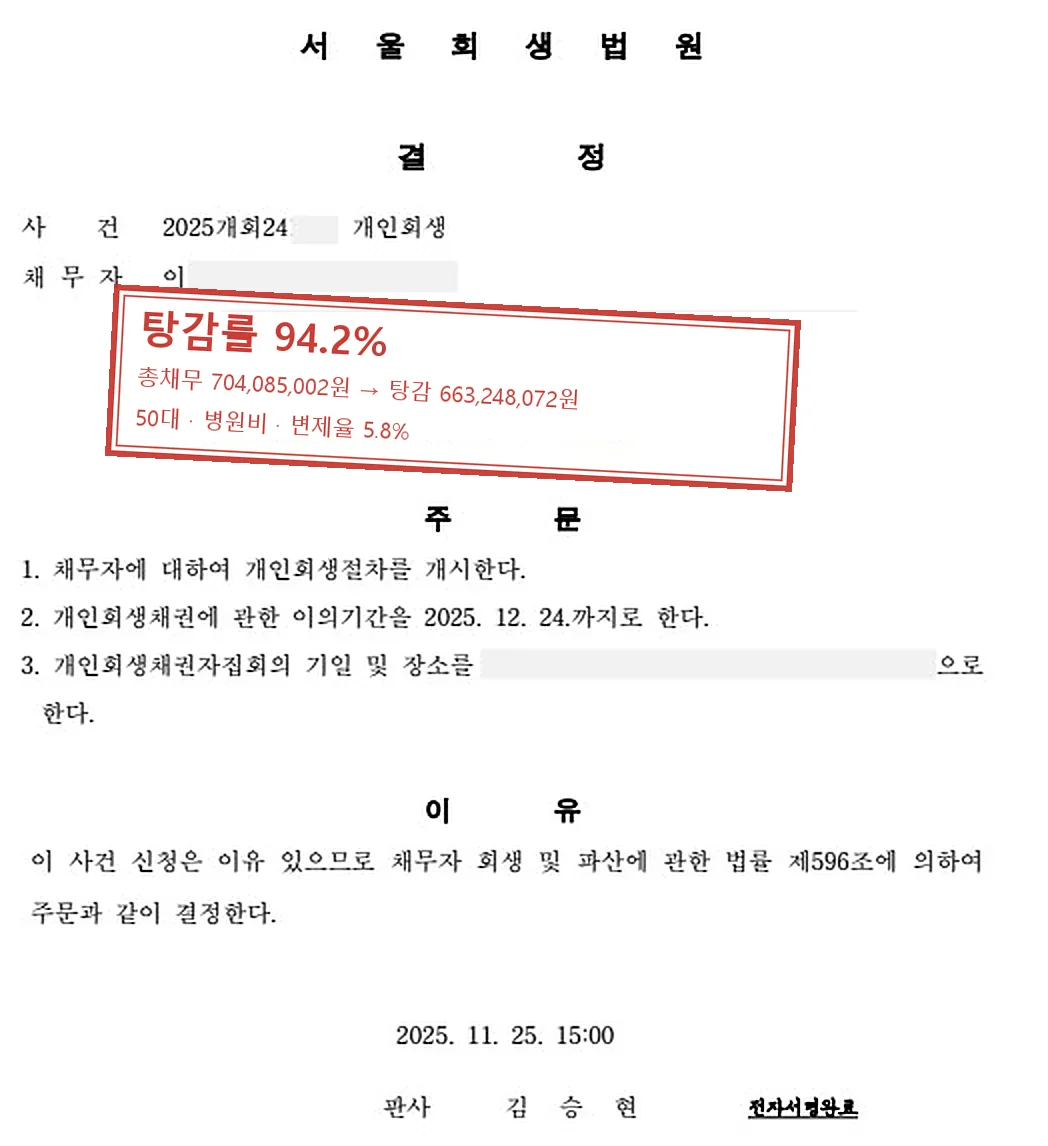 병원비 개인회생 인가 사례 — 탕감률 94.2%