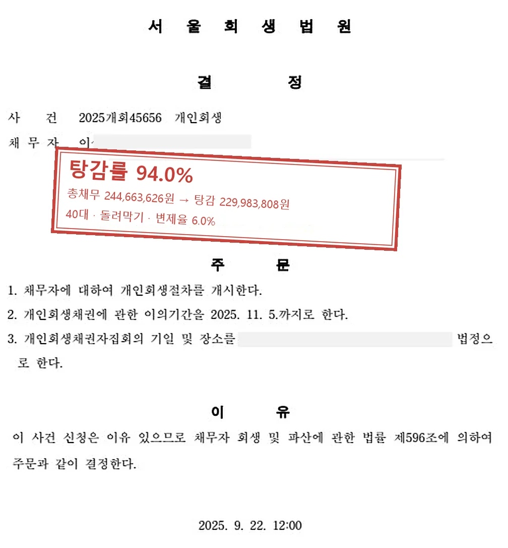 돌려막기 개인회생 인가 사례 — 탕감률 94.0%