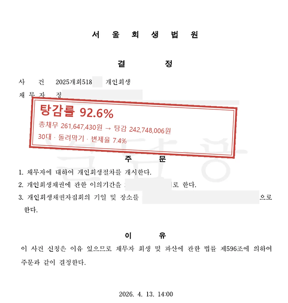 돌려막기 개인회생 인가 사례 — 탕감률 92.6%