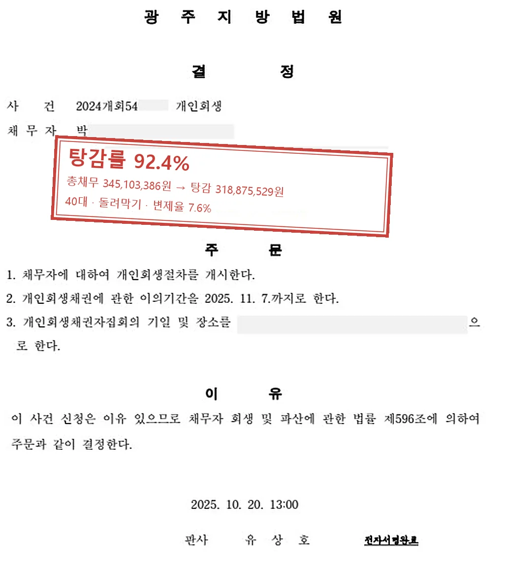 돌려막기 개인회생 인가 사례 — 탕감률 92.4%