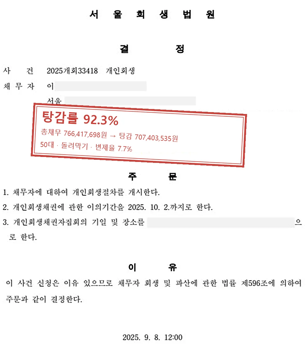 돌려막기 개인회생 인가 사례 — 탕감률 92.3%
