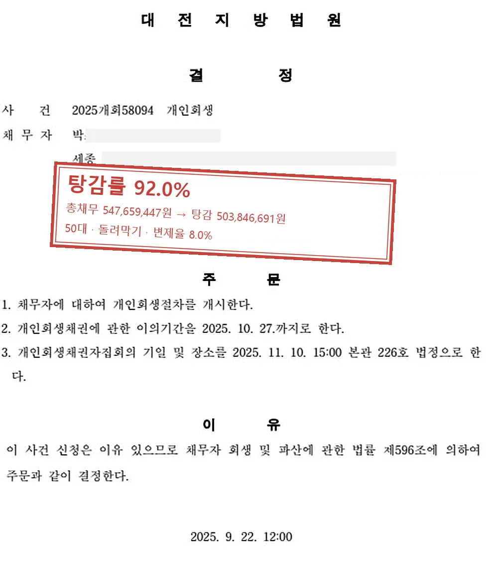 돌려막기 개인회생 인가 사례 — 탕감률 92.0%
