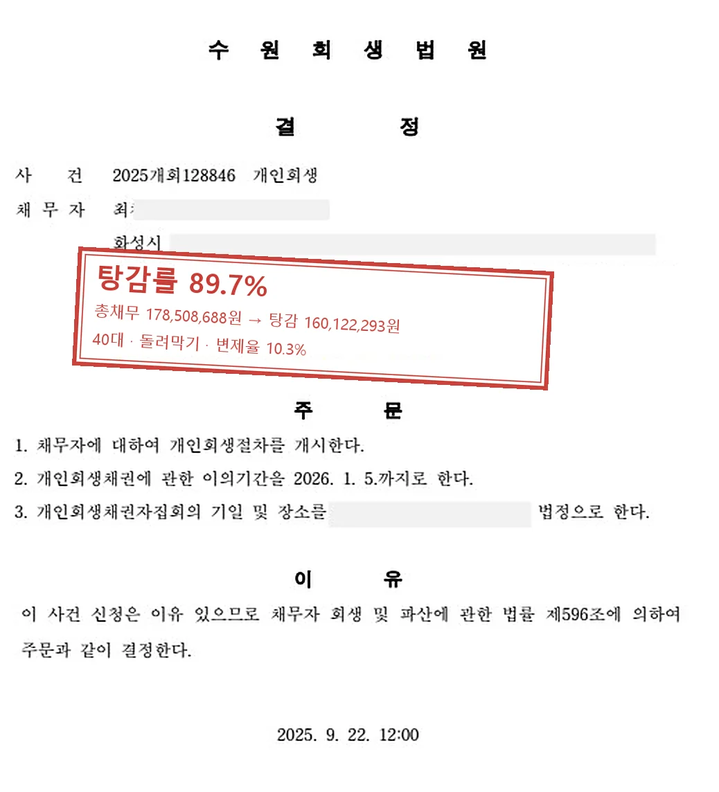 돌려막기 개인회생 인가 사례 — 탕감률 89.7%